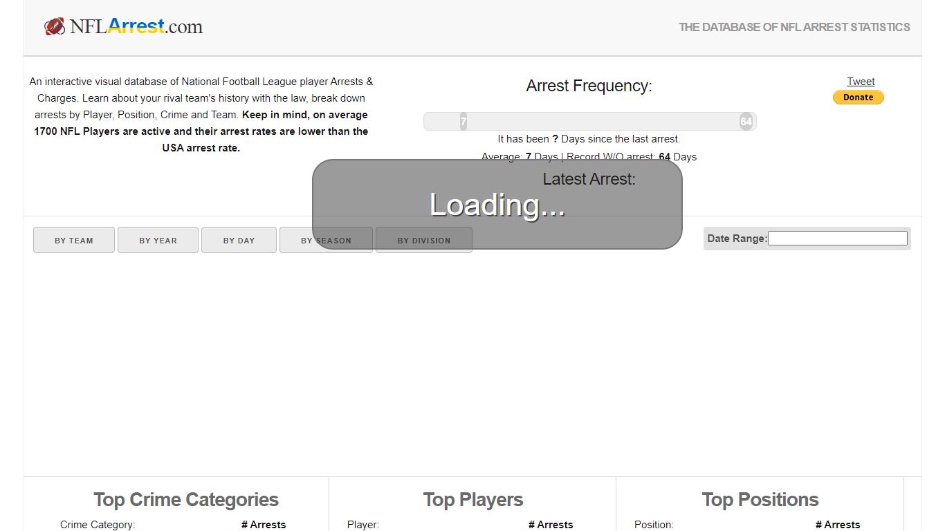 NFL Arrest - Football Arrest Record Database & Statistics